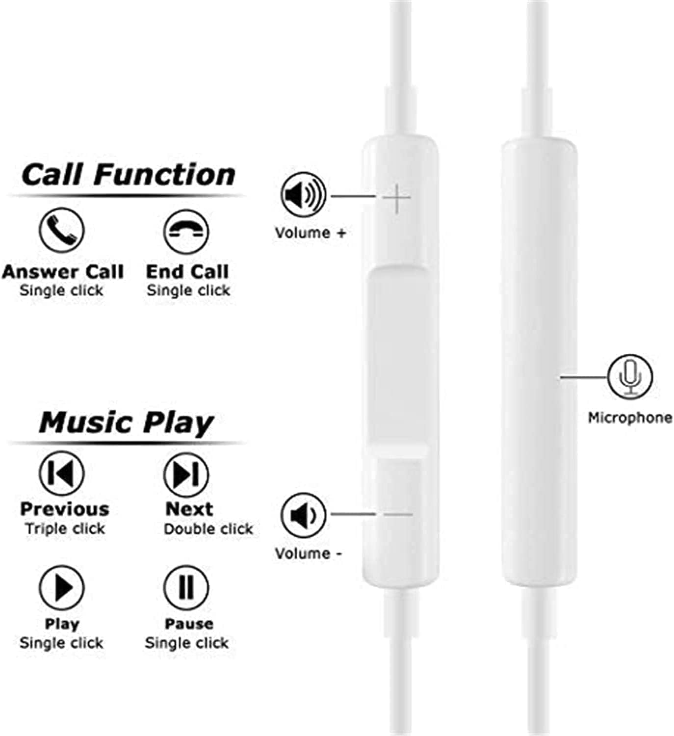 USB-C In-Ear Earphones with Mic & Volume Control, Hi-Fi Stereo Wired Earbuds: